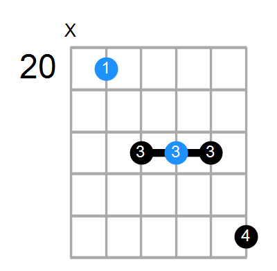 Fmaj7 Chord
